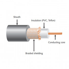 les types de câble coaxial