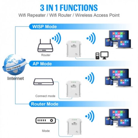 Répéteur WiFi sans fil